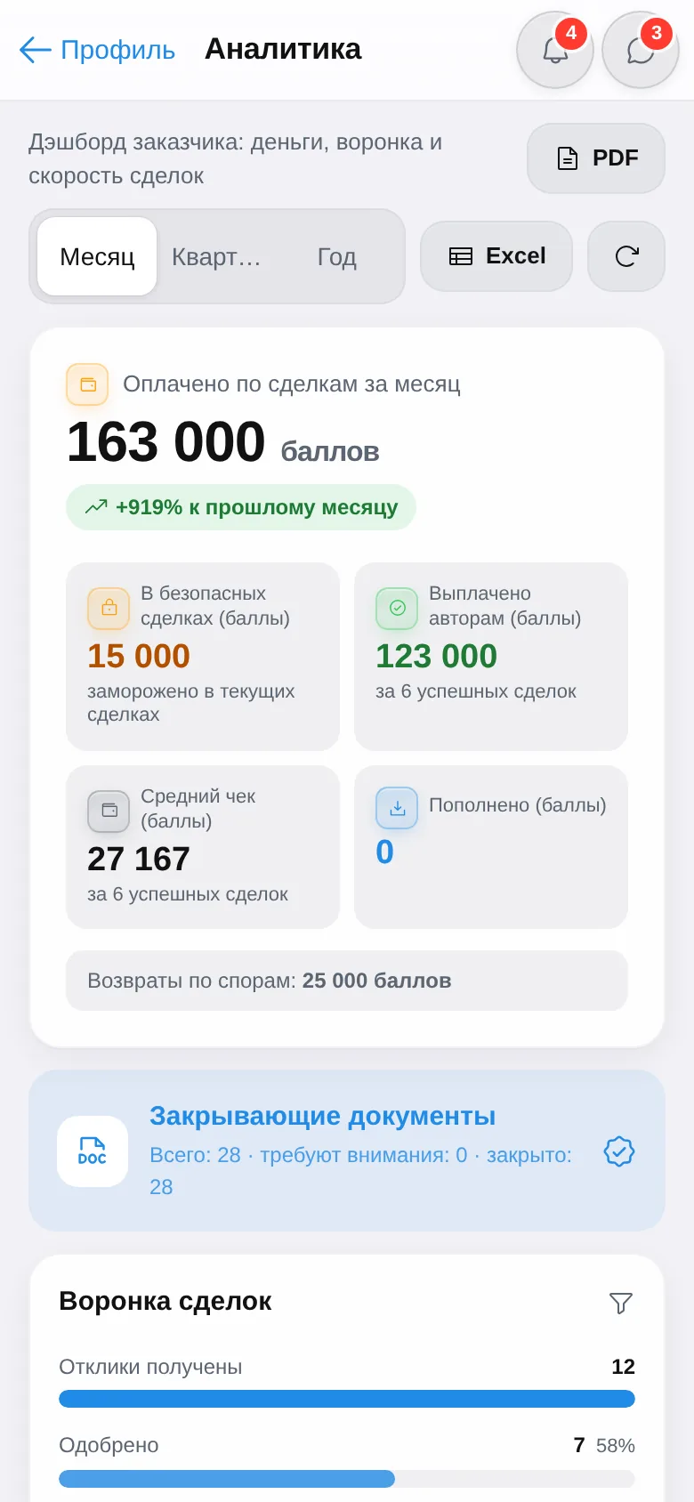 Скриншот Creviar: дашборд аналитики бренда с воронкой сделок